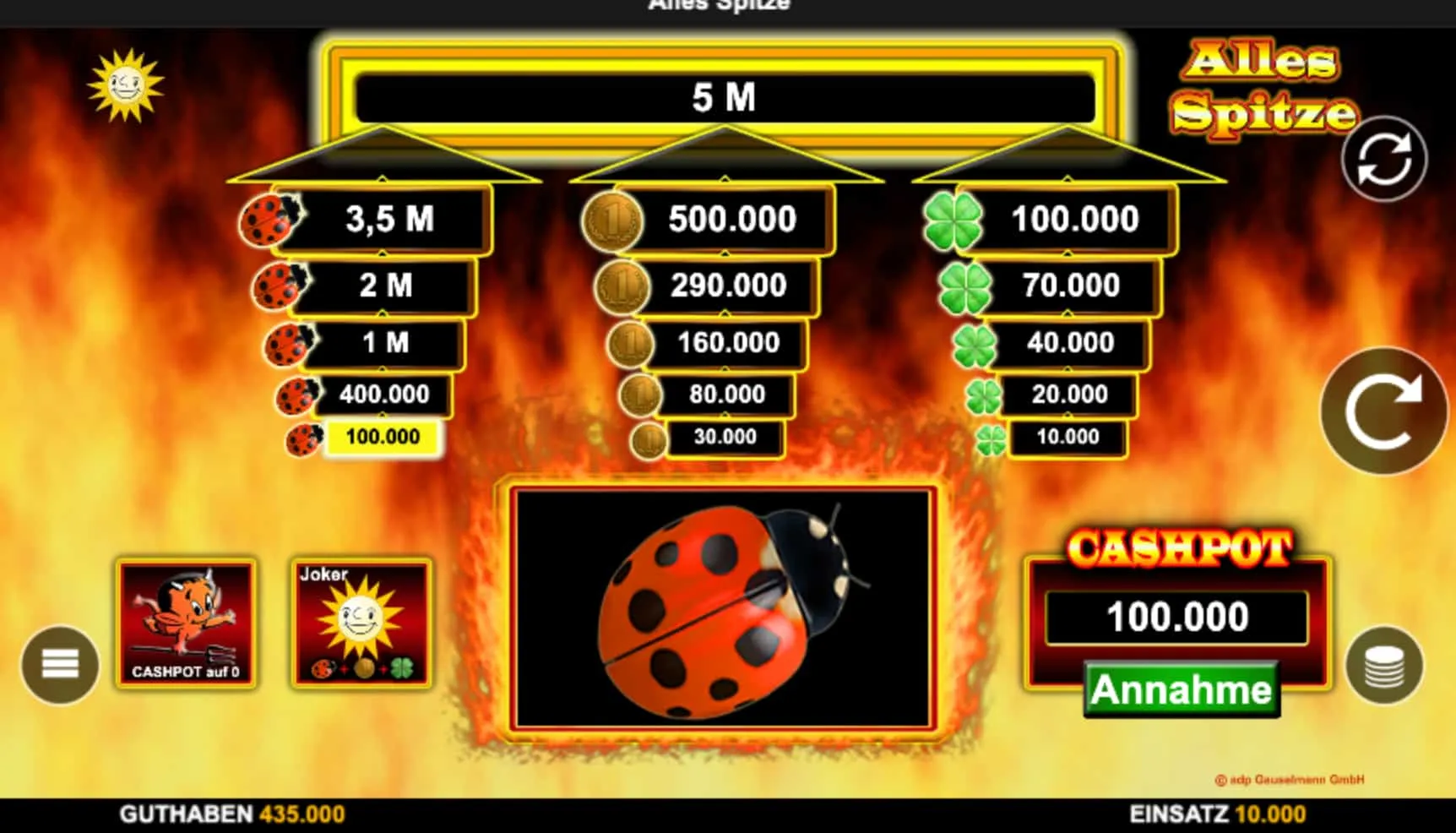 Vier Perspektiven auf den Wert des Alles Spitze Demomodus Vier Perspektiven auf den Wert des Alles Spitze Demomodus