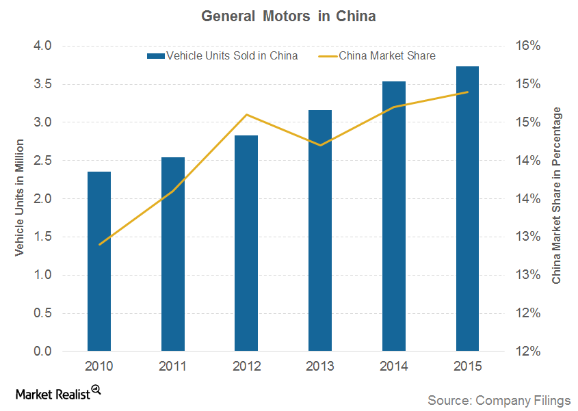 Are Chinese Cars The Next Big Thing? A Look At The Global Auto Market Are Chinese Cars The Next Big Thing? A Look At The Global Auto Market