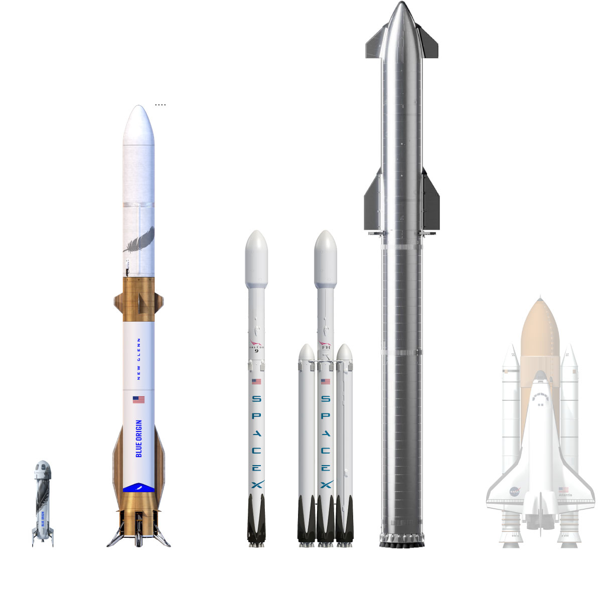 Blue Origin Rocket Launch Delayed: Subsystem Malfunction Reported Blue Origin Rocket Launch Delayed: Subsystem Malfunction Reported