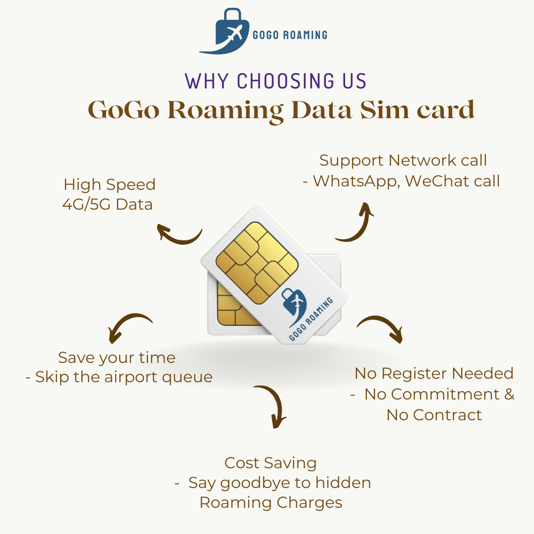 Get 10GB Data & 15% Off Abu Dhabi With This UAE SIM Card Get 10GB Data & 15% Off Abu Dhabi With This UAE SIM Card