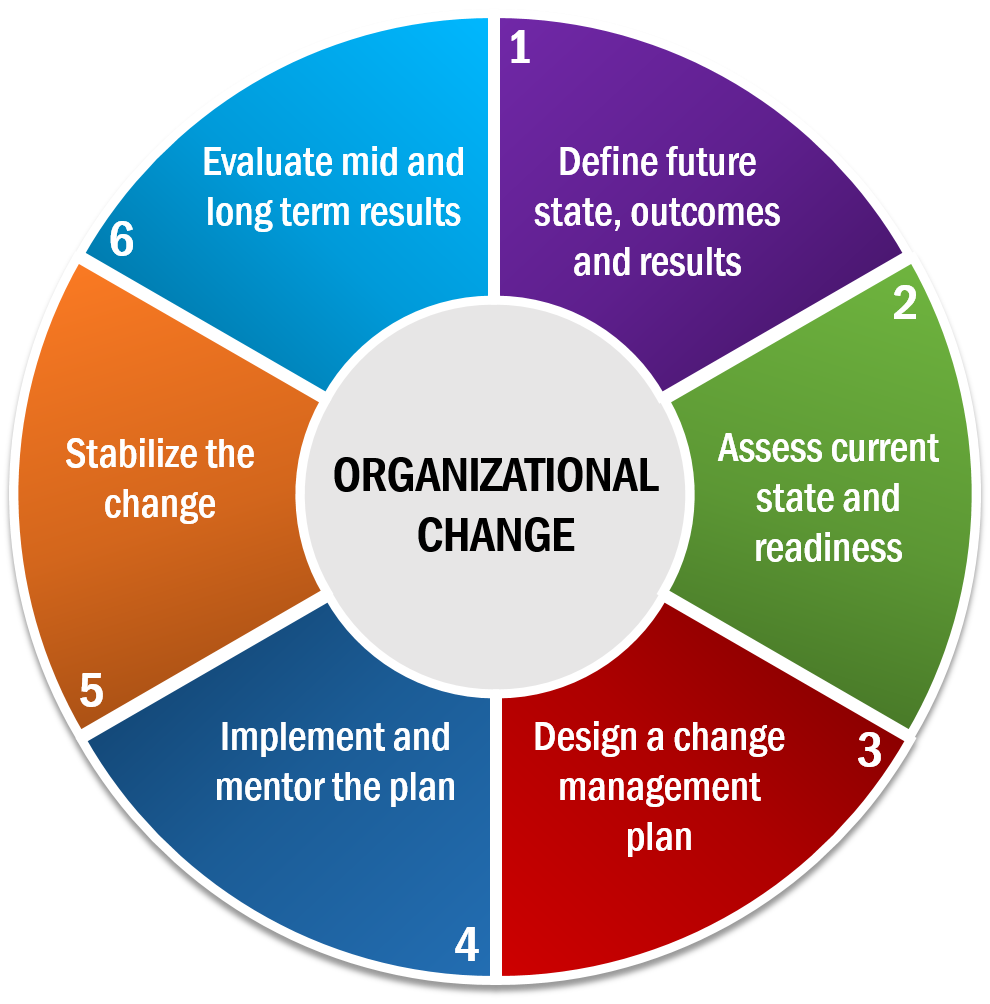 Middle Management: Their Essential Role In Organizational Effectiveness Middle Management: Their Essential Role In Organizational Effectiveness