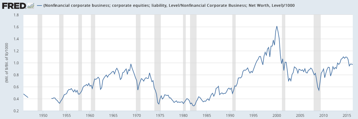Stock Market Valuations: BofA's Reassuring View For Investors Stock Market Valuations: BofA's Reassuring View For Investors