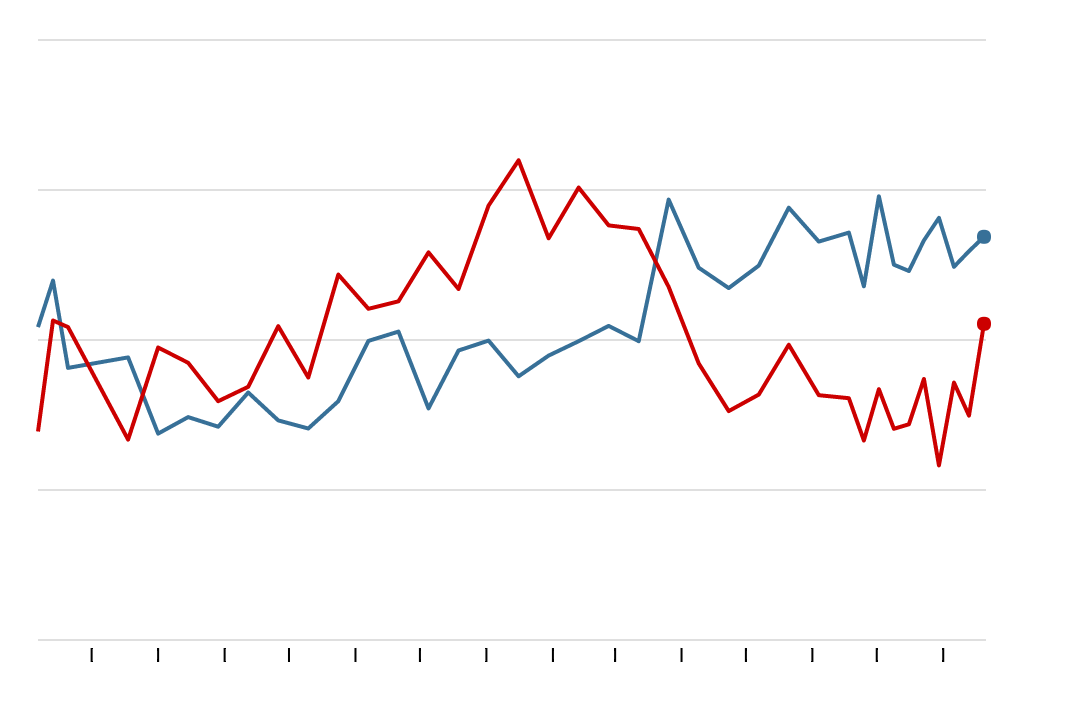 The Human Cost Of Trump's Economic Goals The Human Cost Of Trump's Economic Goals