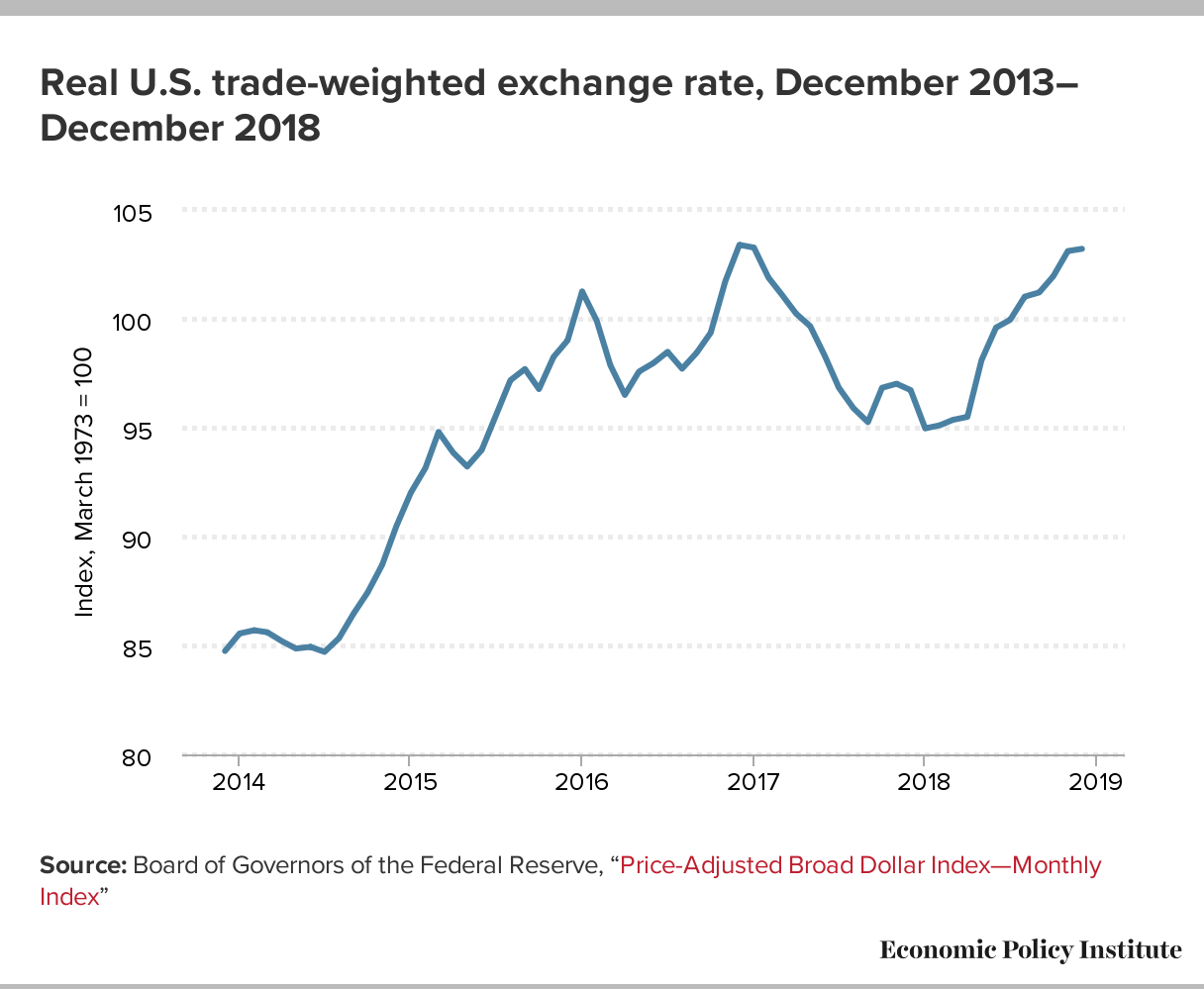 The Threat To US Financial Primacy: Examining Trump's Trade Policies And Their Consequences The Threat To US Financial Primacy: Examining Trump's Trade Policies And Their Consequences