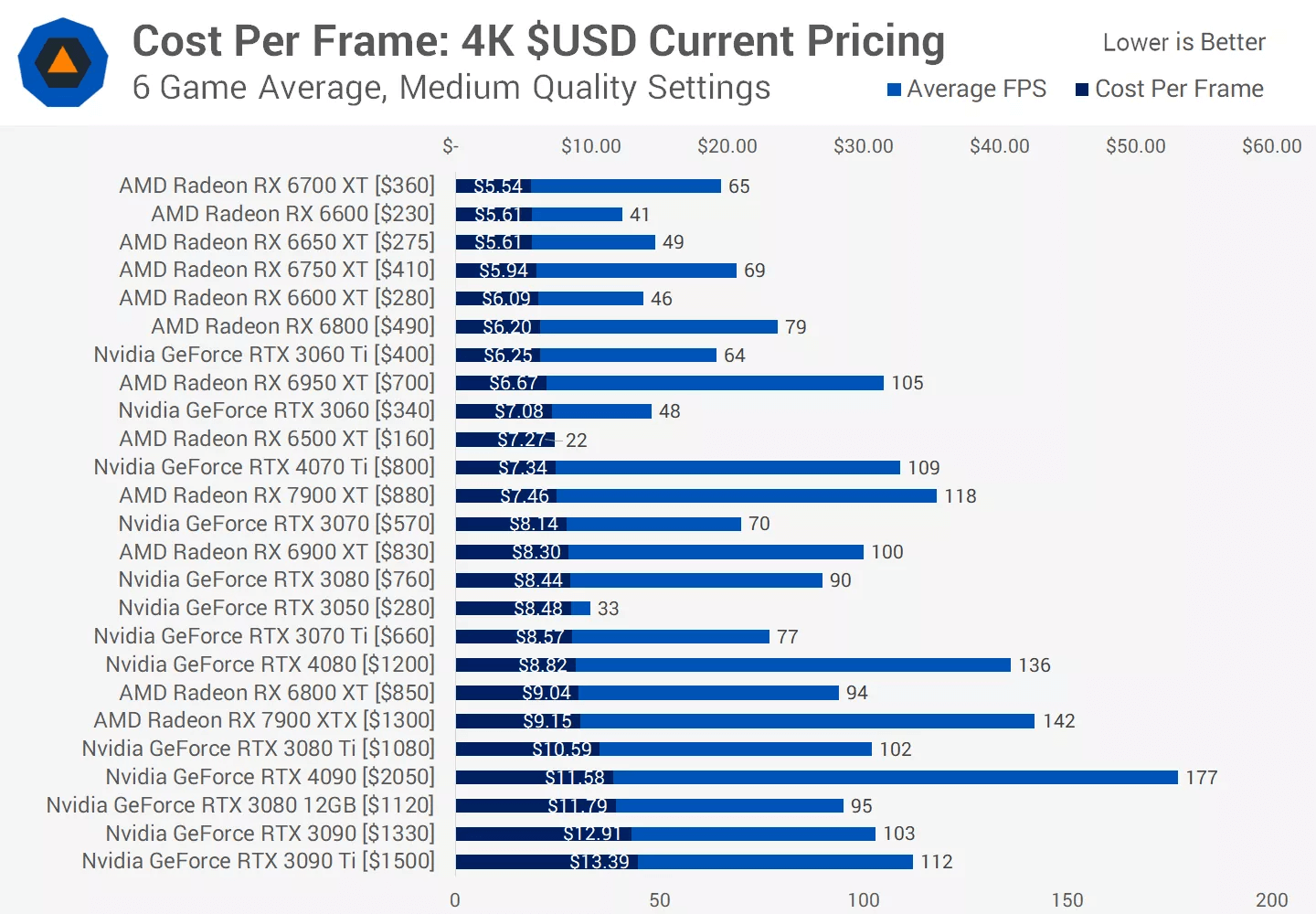 Understanding The Recent GPU Price Increases Understanding The Recent GPU Price Increases